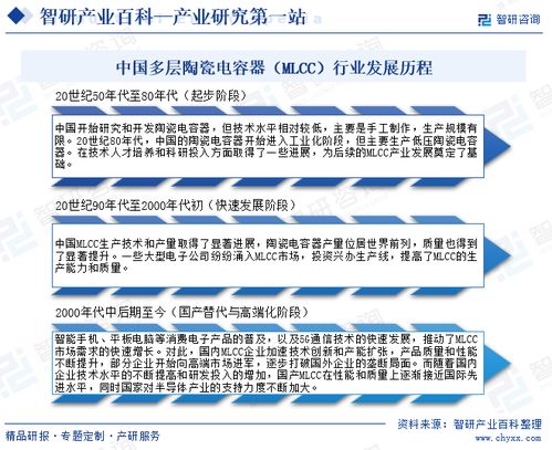 多層陶瓷電容器（MLCC）行業市場深度解析 現狀、歷程、產業鏈與未來展望